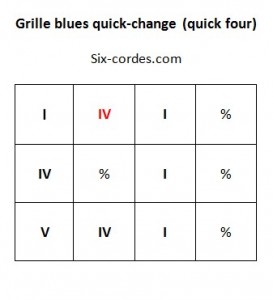 Grille blues quick-change