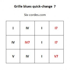 Grille blues quick-change avec accords de 7 